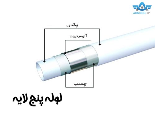 فروش لوله پنج لایه در تهران - آبرود پایپ