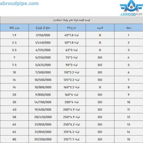 لیست قیمت لوله پلیکا درجه یک - آبرود پایپ