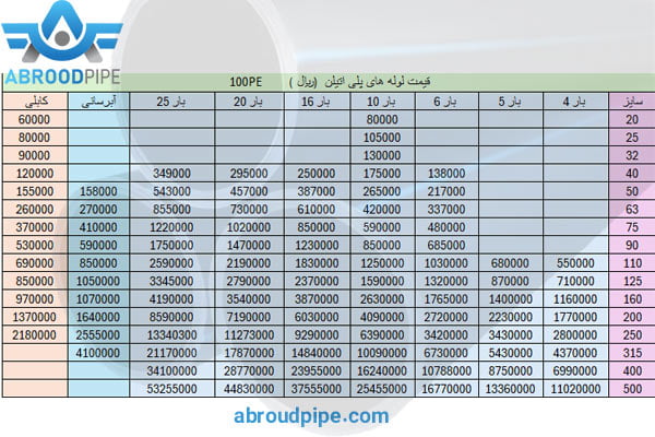 قیمت لوله پلی اتیلن