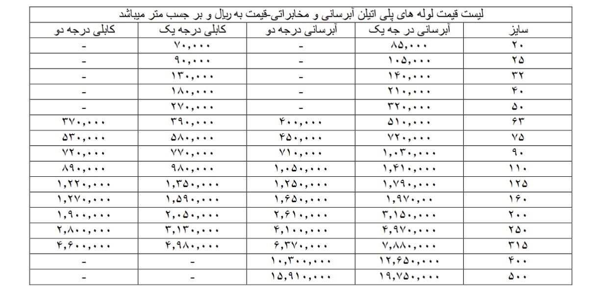 لیست قیمت لوله های آبرسانی و مخابراتی