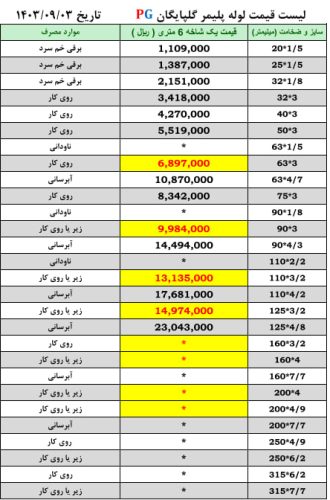 قیمت لوله پلیمر گلپایگان